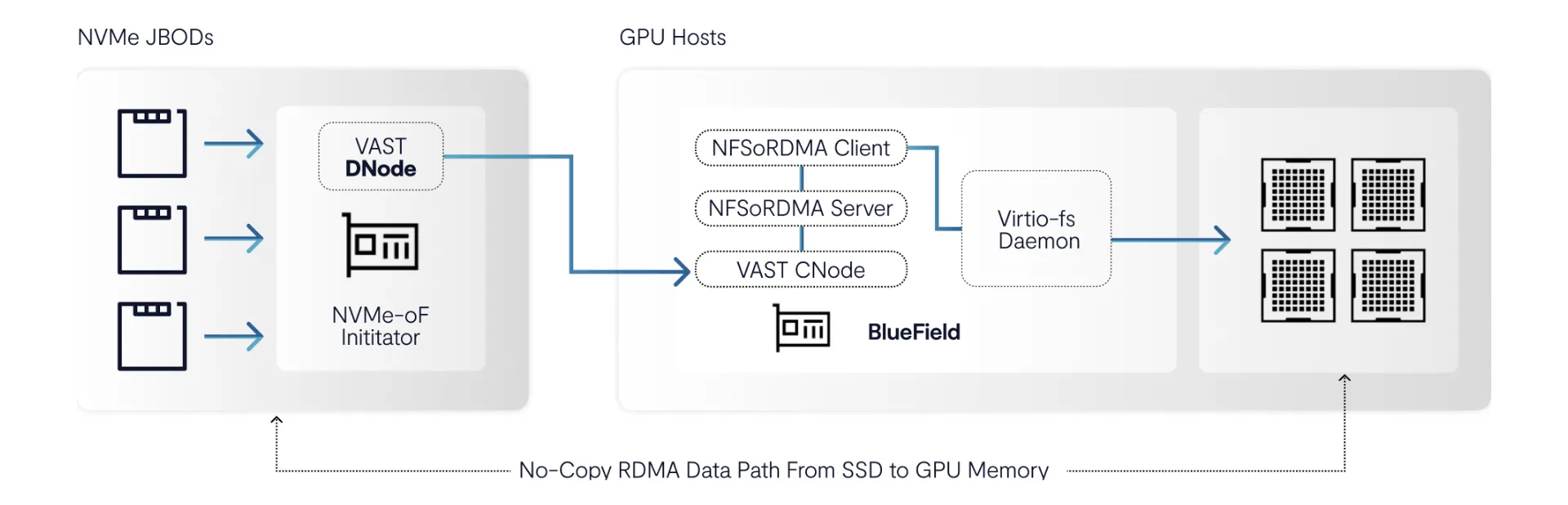 More Inference, Less Infrastructure: How Customers Achieve Breakthrough Efficiency with VAST Data and NVIDIA