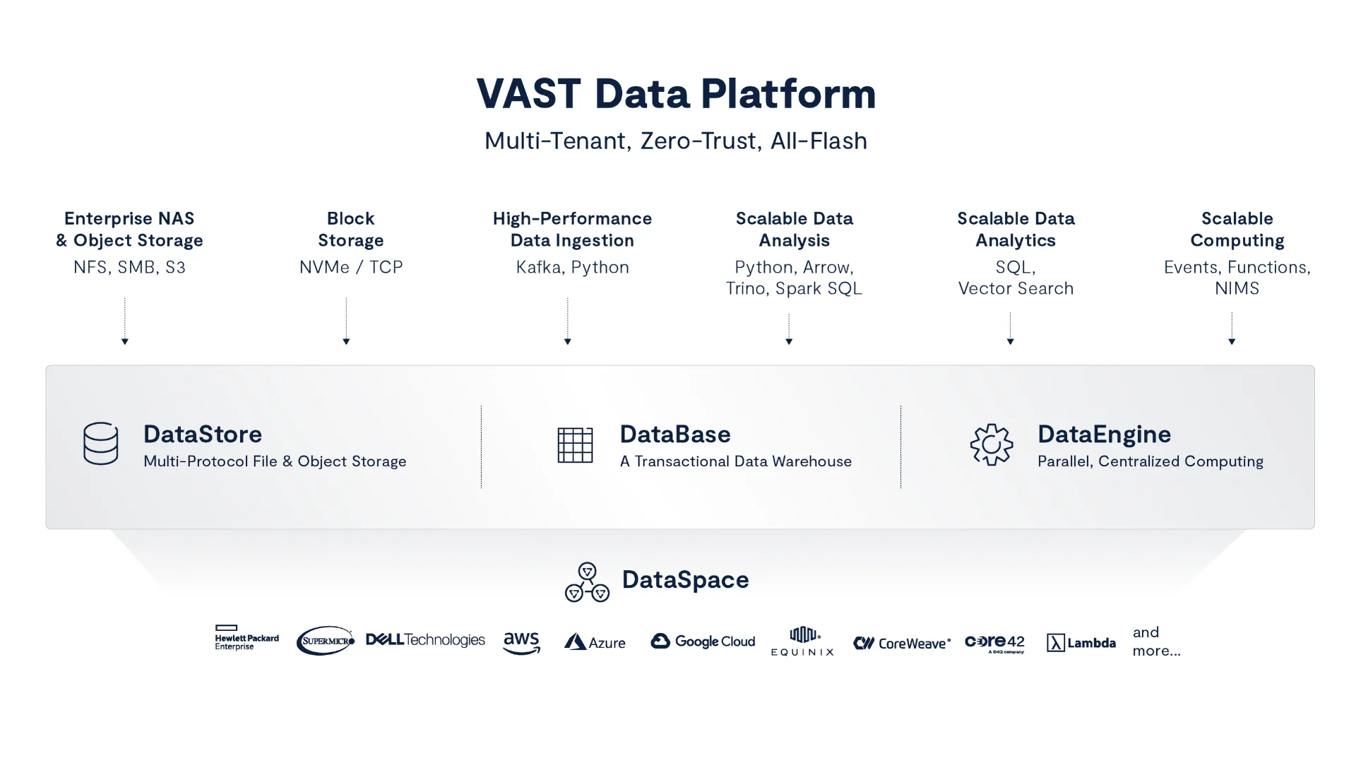 VAST Data Platform