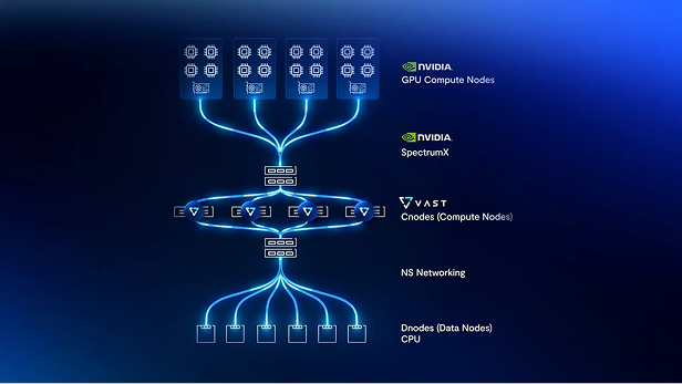 KV Cache and Flash Demand