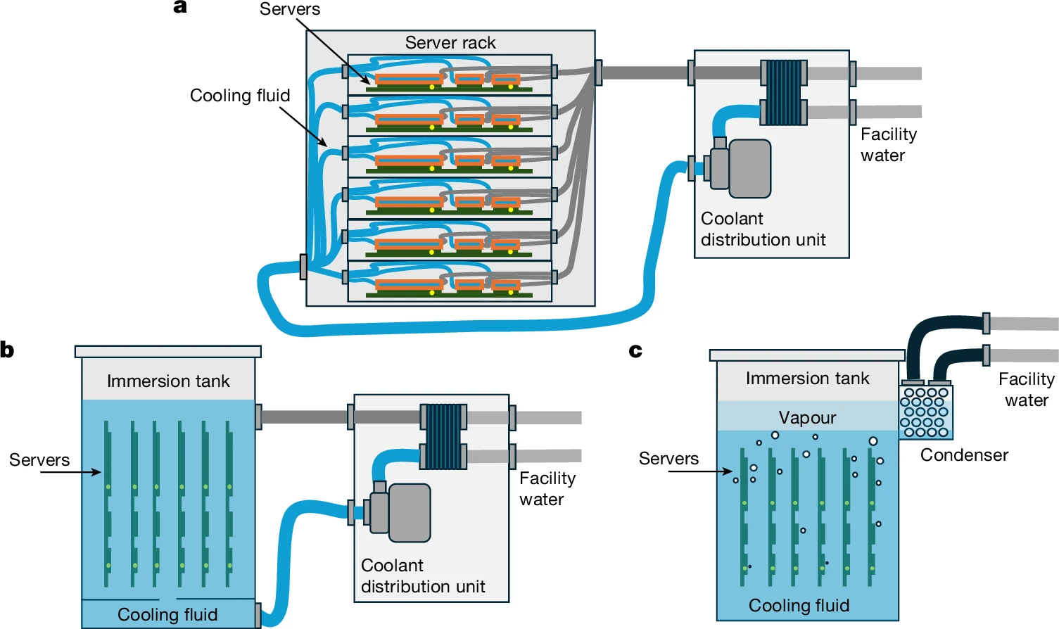 Cooling types at Microsoft