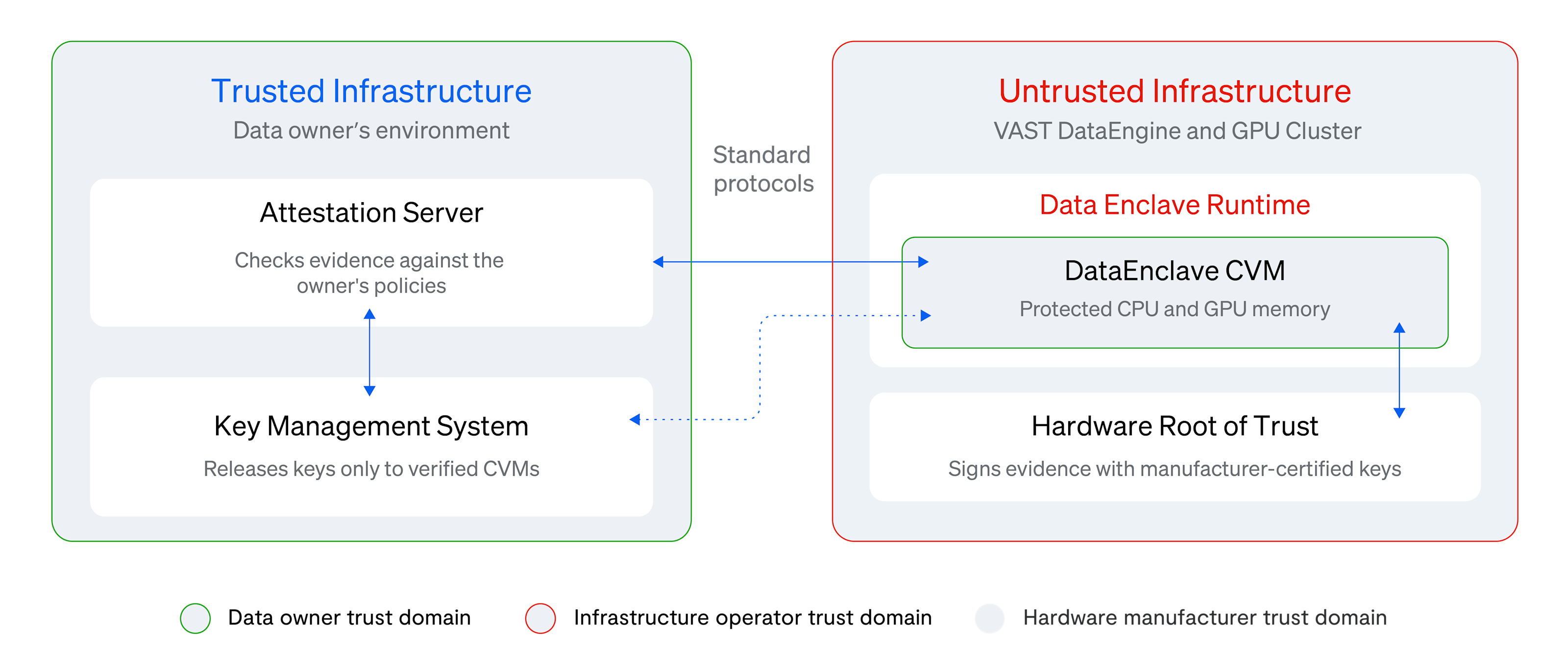 VAST Data image