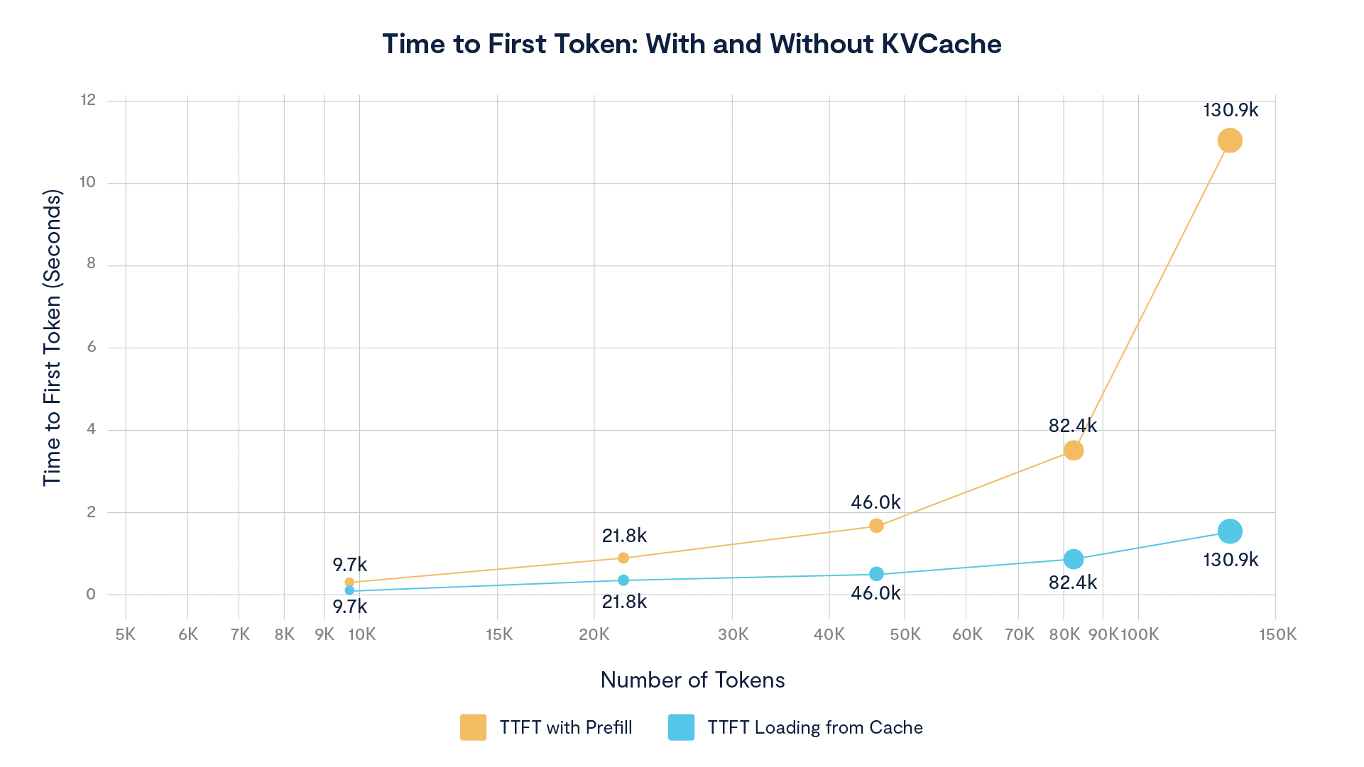 Accelerating Inference