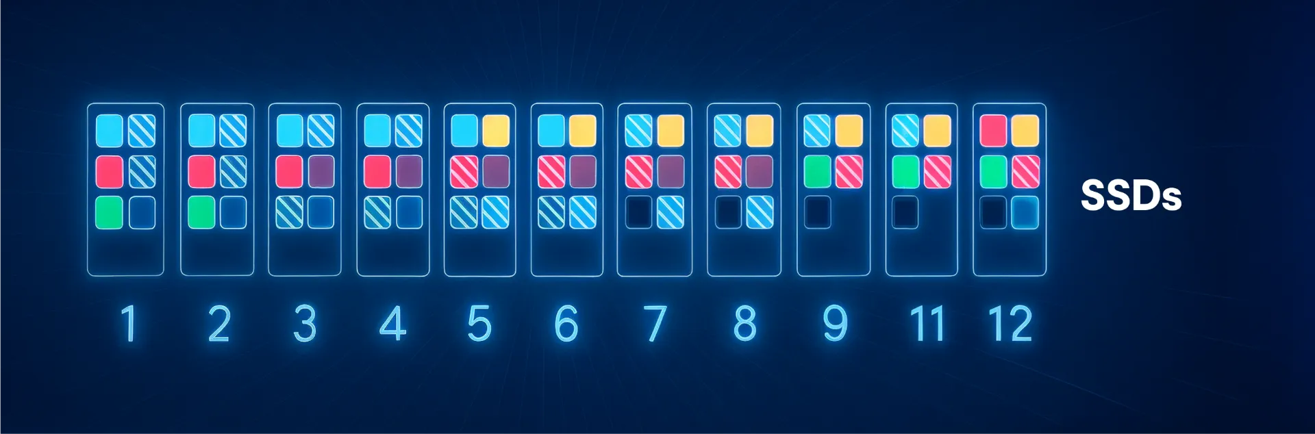 Bringing Rack Level Resilience to VAST