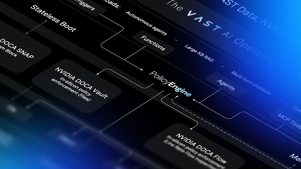 VAST Data’s Zero Trust Framework for Agentic AI - Enhanced with NVIDIA Vera BlueField-4 STX and NVIDIA DOCA Security