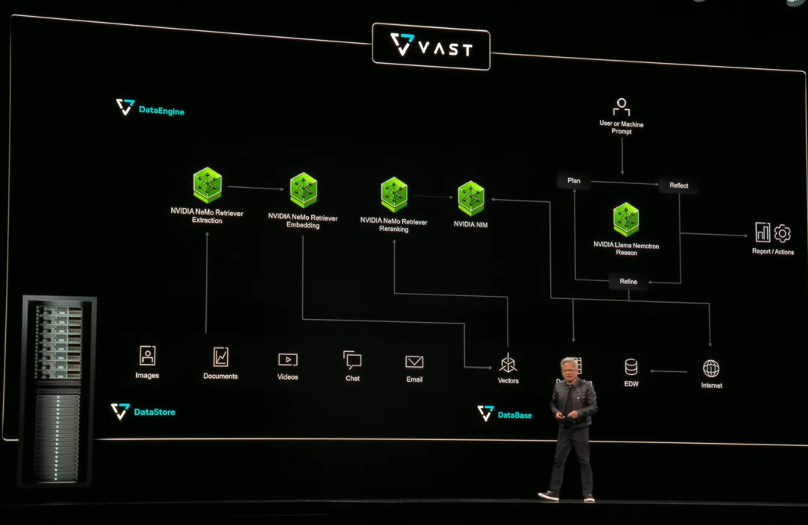 Nvidia's NeMo models run in-place on data stored within VAST