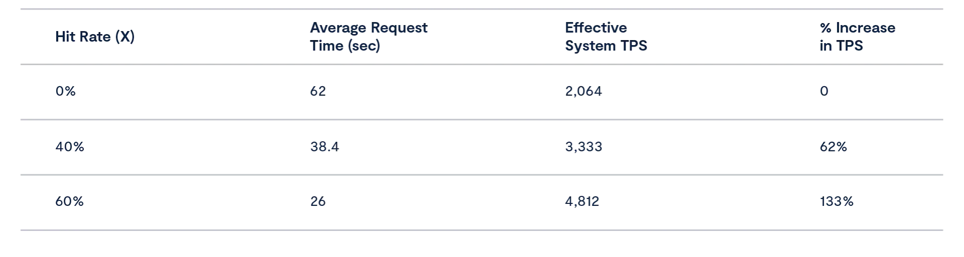 How NVIDIA Dynamo and VAST Unlock Context Reuse at Scale