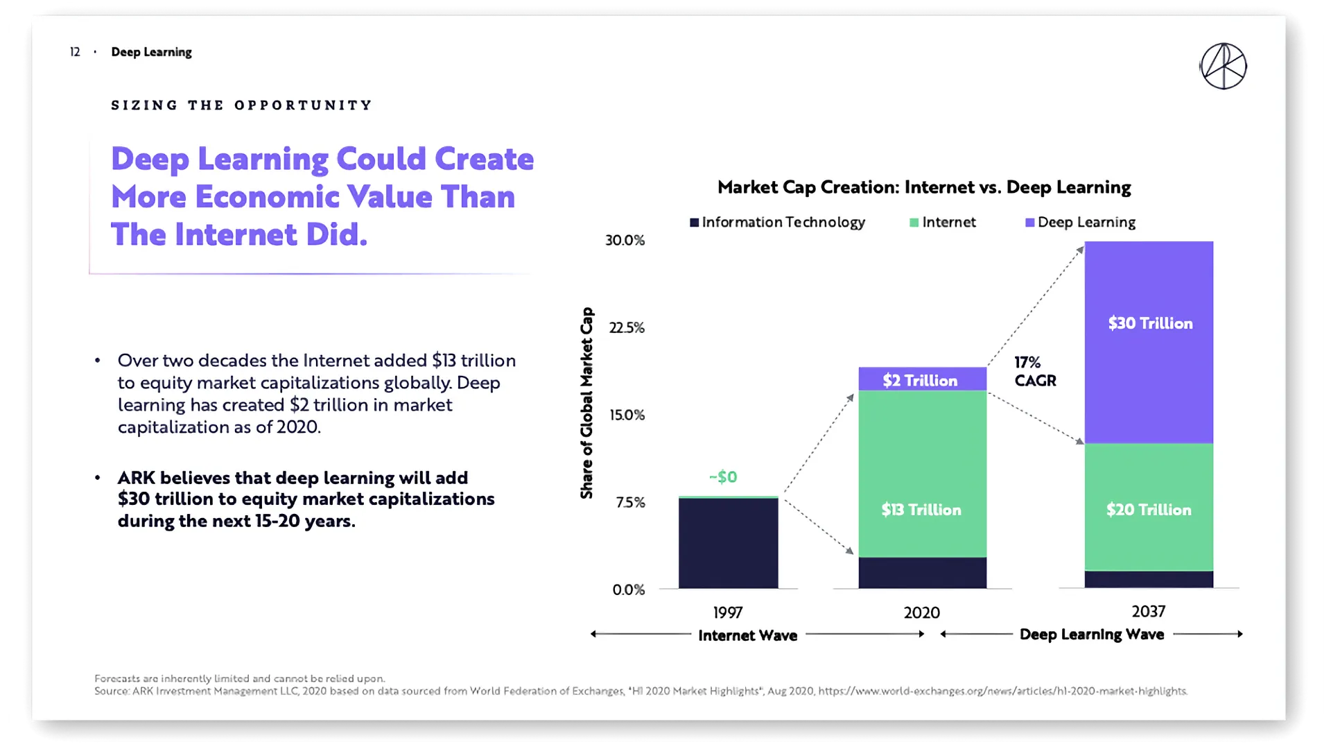 Our Expanding Universe of AI Infrastructure