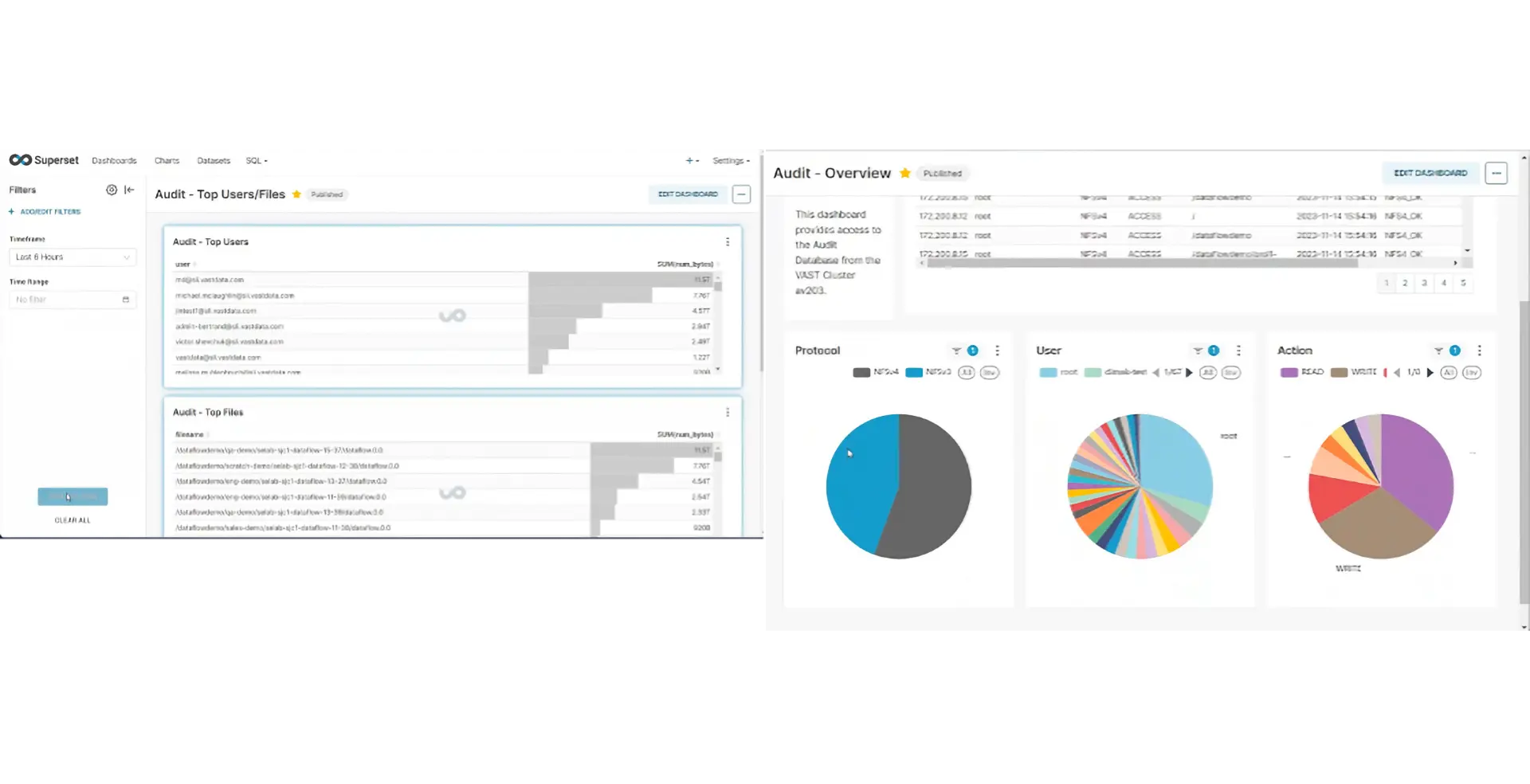 Visualizations from the Audit Table Using Apache Superset