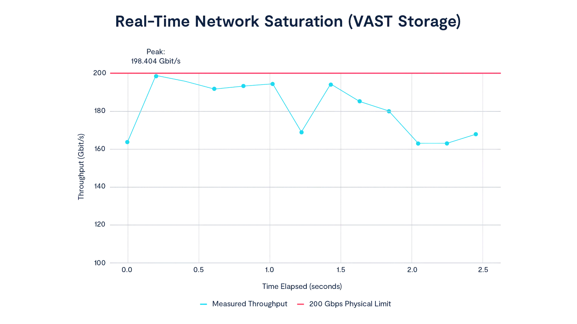 NVIDIA Dynamo + VAST = Scalable, Optimized Inference