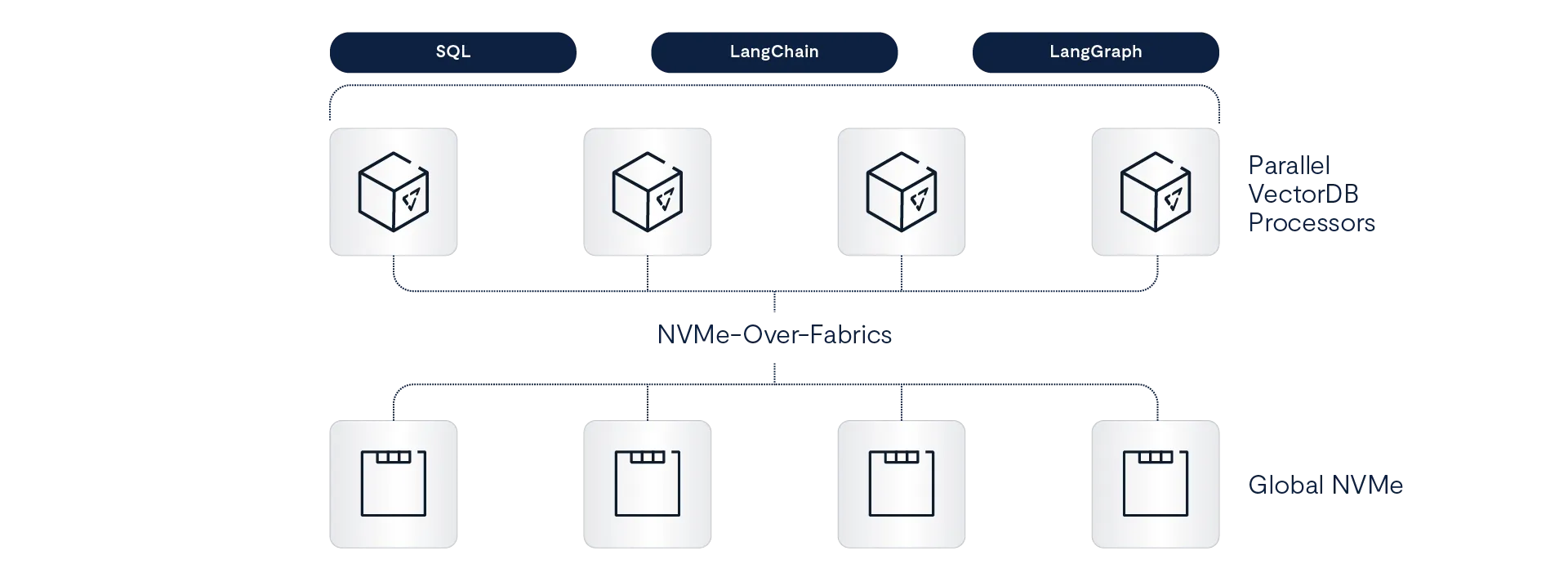 Inside the Next Release of the VAST AI OS: New Capabilities for Real-Time AI at Scale