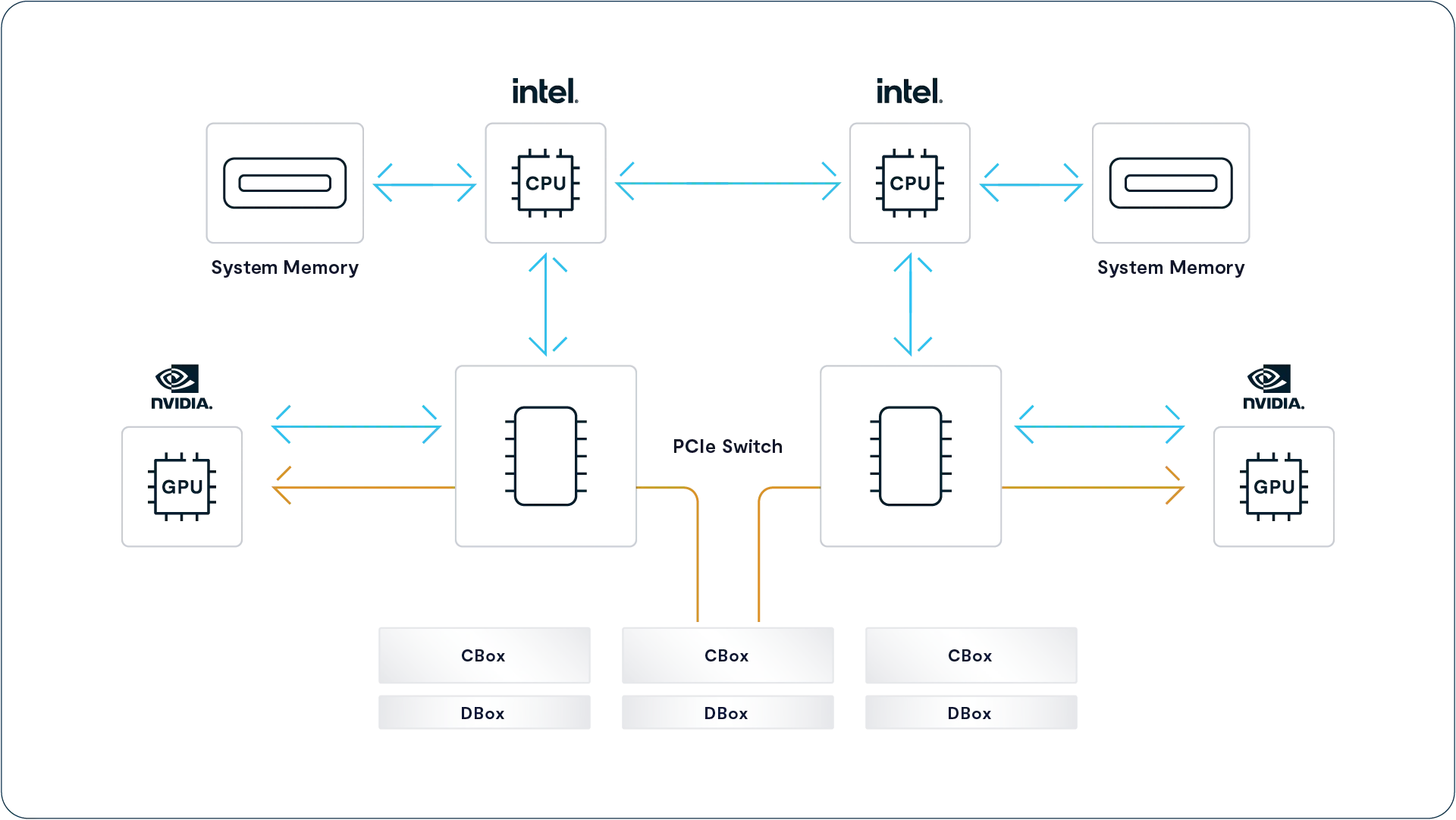 VAST Data image
