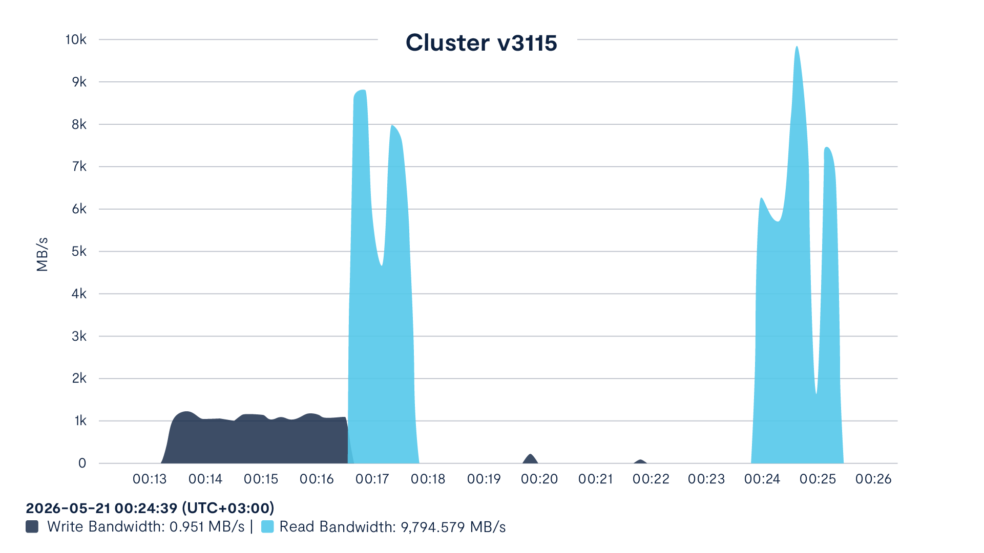 VAST Data image