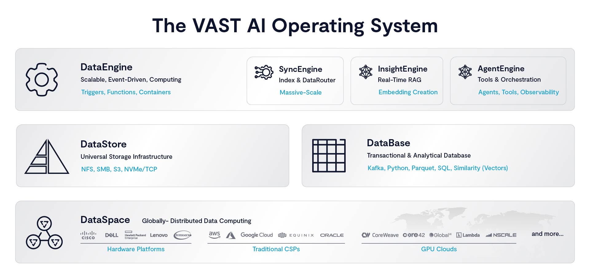 VAST Data image