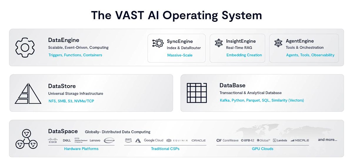 Solving Data Velocity for Enterprise AI with VAST and NVIDIA DGX ...