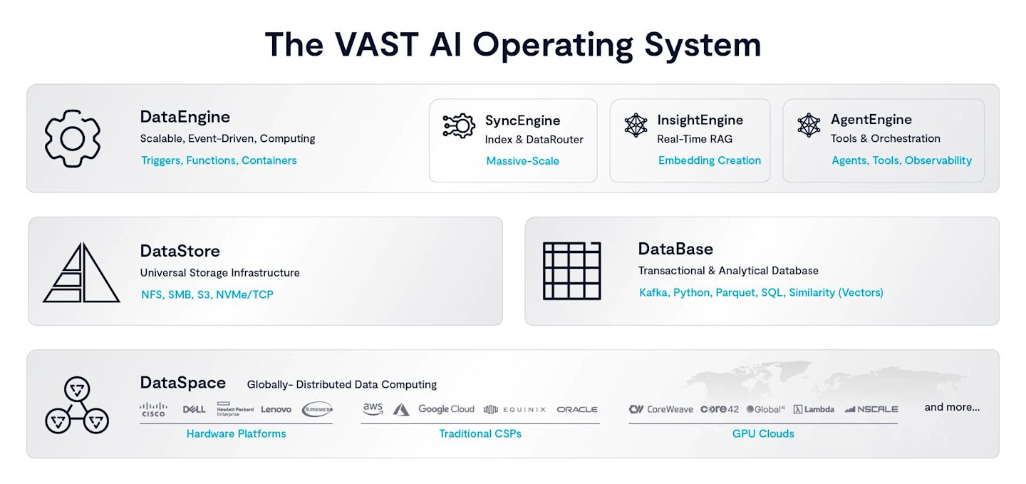 Solving Data Velocity for Enterprise AI with VAST and NVIDIA DGX ...