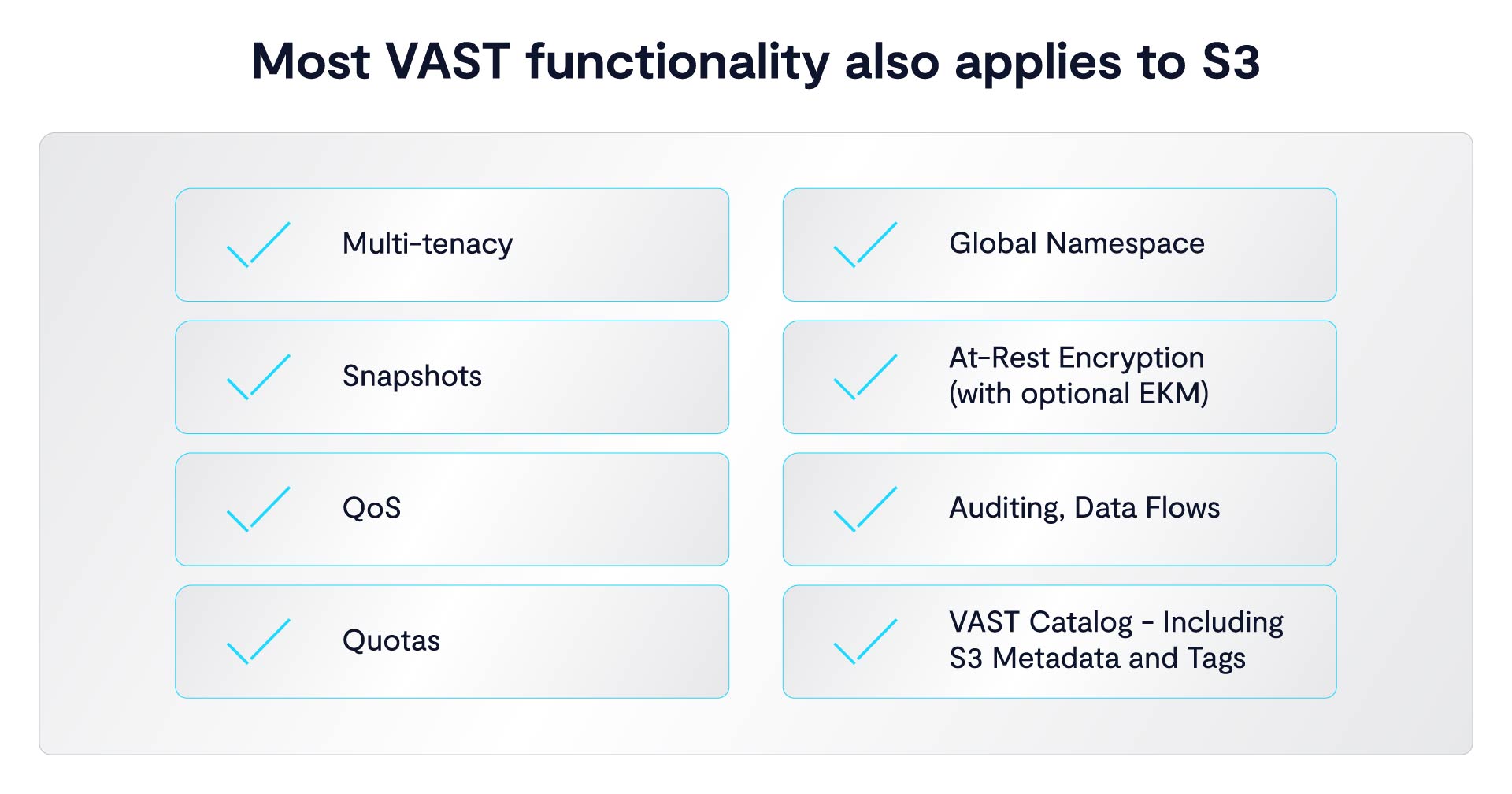 VAST FWD: S3 Won the Interface Now the System Has to Catch Up