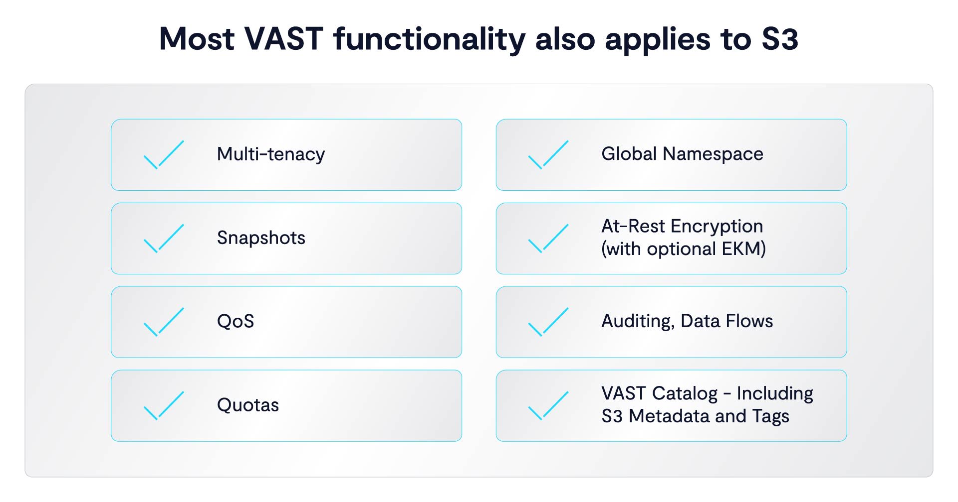VAST FWD: S3 Won the Interface Now the System Has to Catch Up