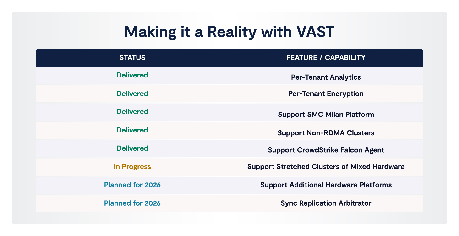 Crowdstrike’s Journey From S3 Dependency to Massive Scale Data Sovereignty