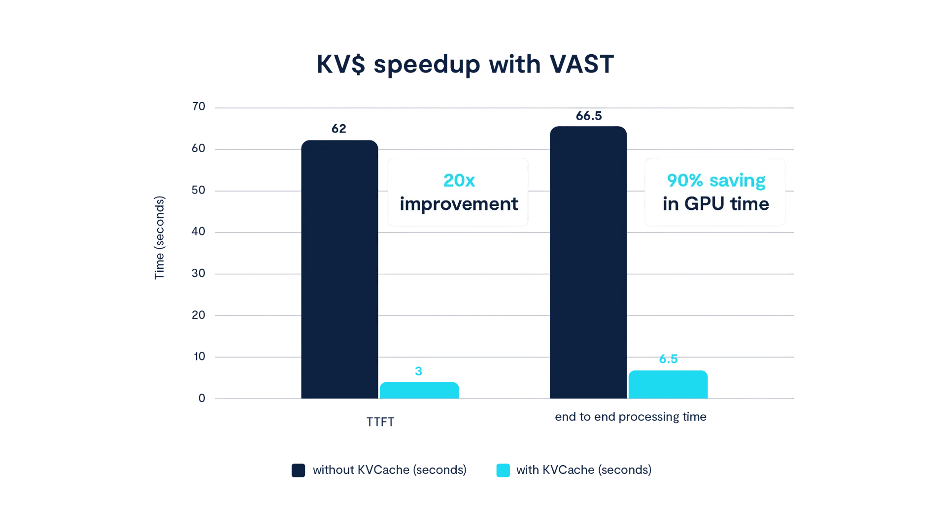 NVIDIA Dynamo + VAST = Scalable, Optimized Inference