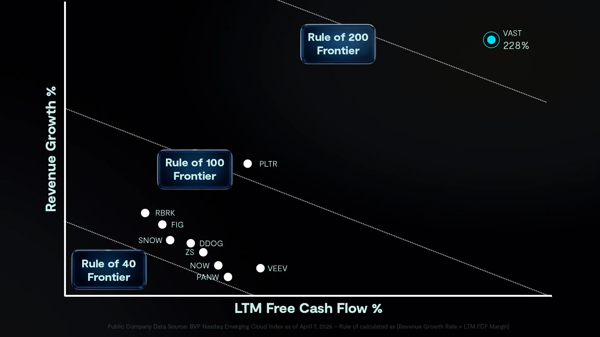 N=1: How VAST Built the De Facto Data Layer for AI