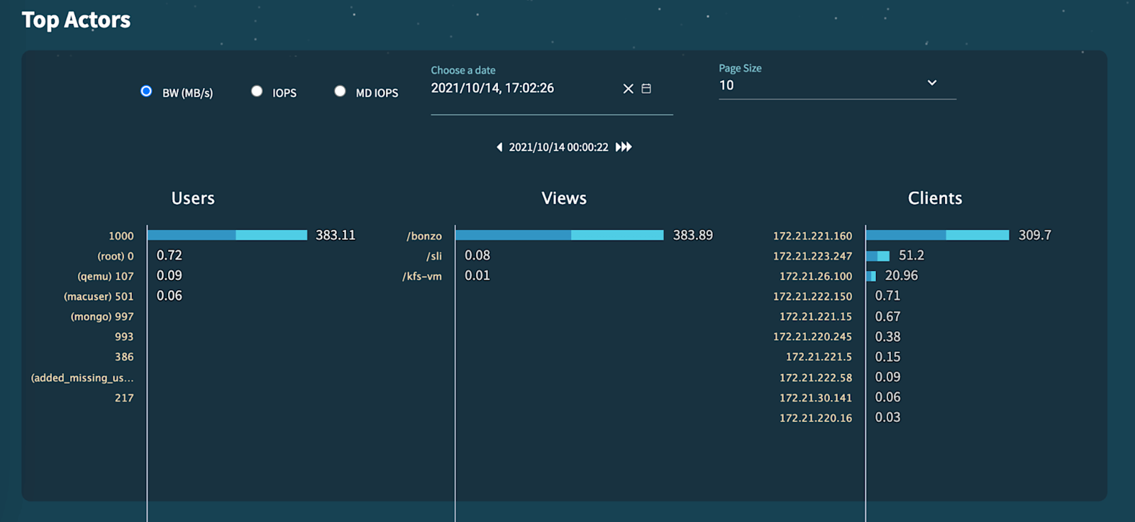 Integrated Performance Monitoring with Advanced Data Flow - VAST Data