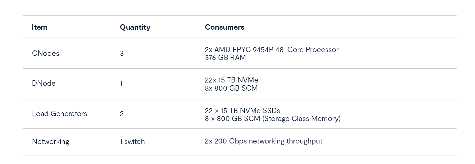 Understanding the VAST Message Broker