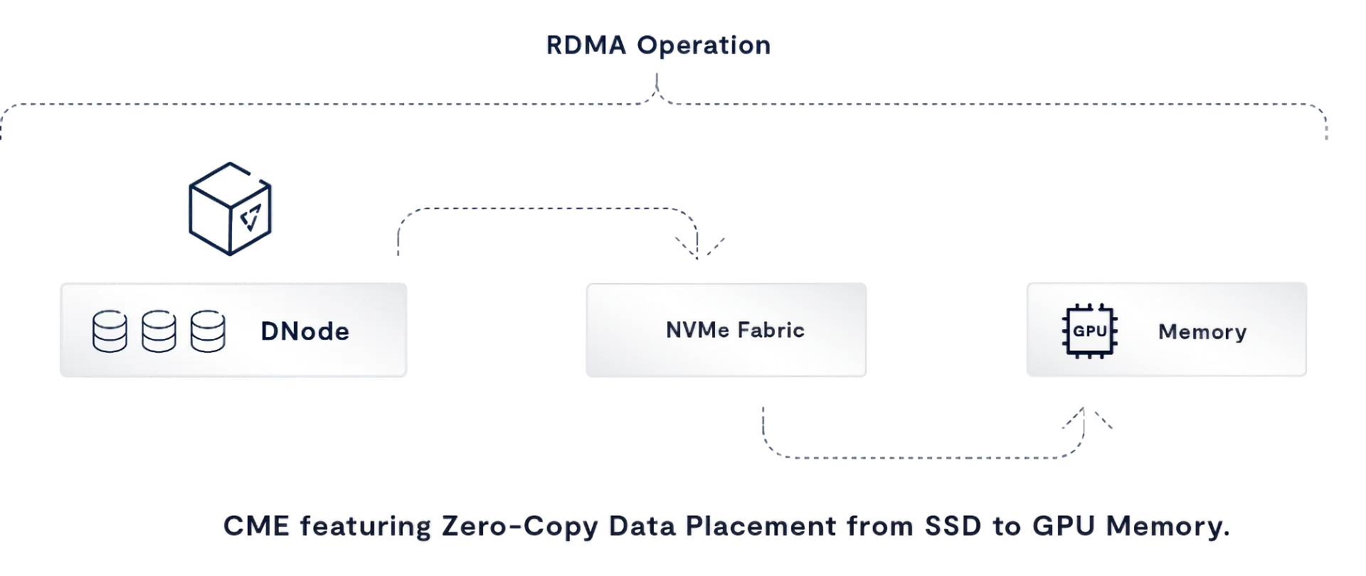 More Inference, Less Infrastructure: How Customers Achieve Breakthrough Efficiency with VAST Data and NVIDIA