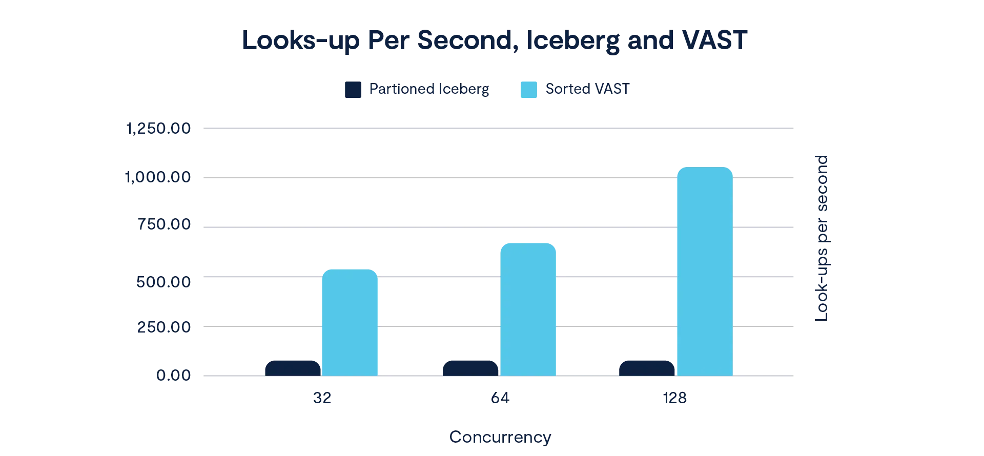Transactional Lakehousing with the VAST DataBase