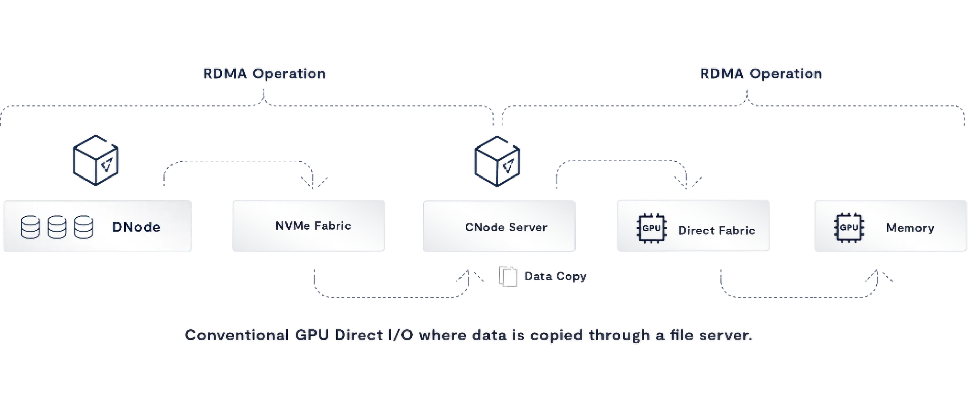 More Inference, Less Infrastructure: How Customers Achieve Breakthrough Efficiency with VAST Data and NVIDIA