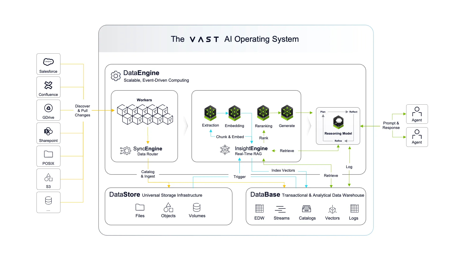 Solving the Last Mile Problem Connecting Your Enterprise Data to Your AI Future