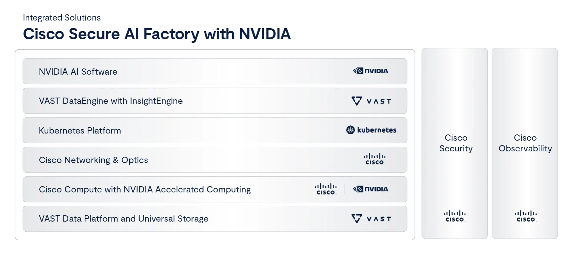 Cisco and VAST are Establishing the Data Foundation for Cisco Secure AI Factory with NVIDIA