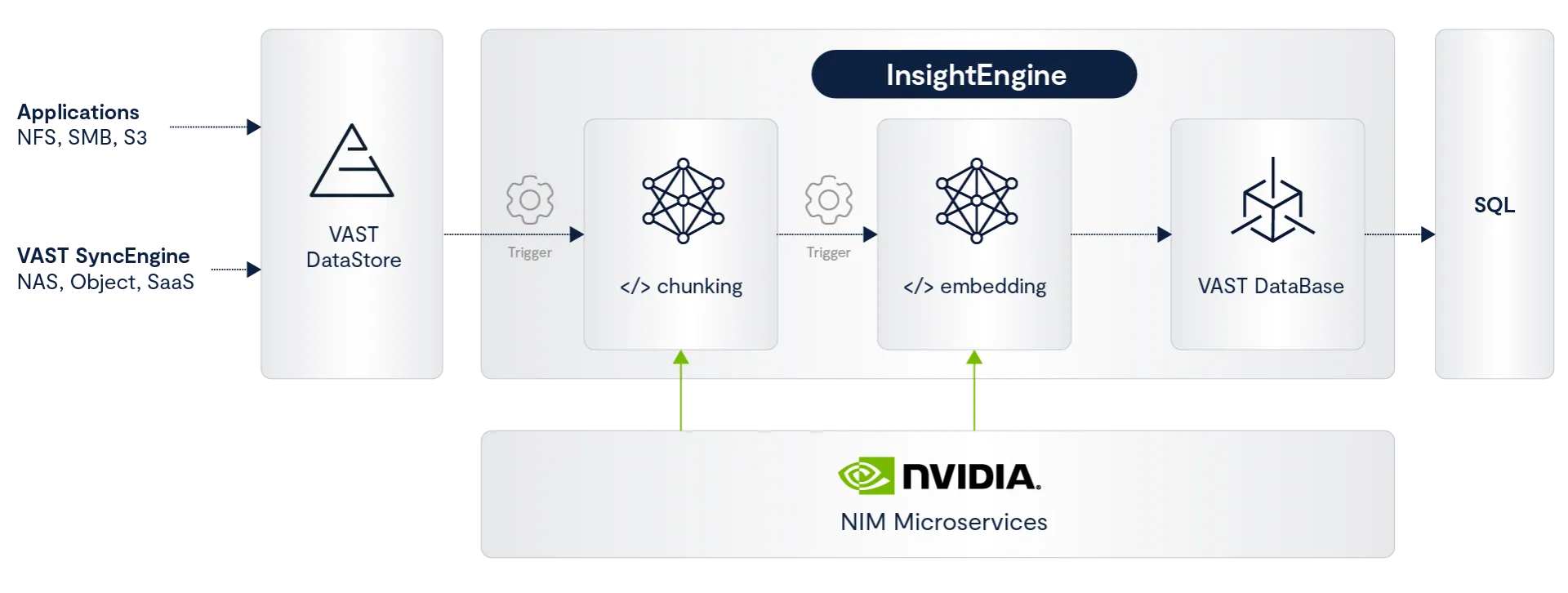 Cisco and VAST are Establishing the Data Foundation for Cisco Secure AI Factory with NVIDIA