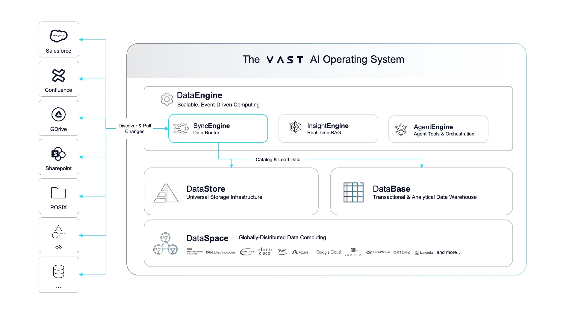 Solving the Last Mile Problem Connecting Your Enterprise Data to Your AI Future