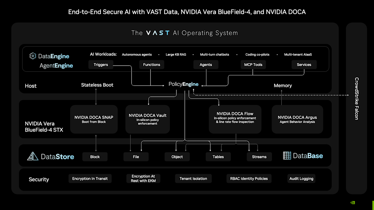 VAST Data’s Zero Trust Framework for Agentic AI - VAST Data