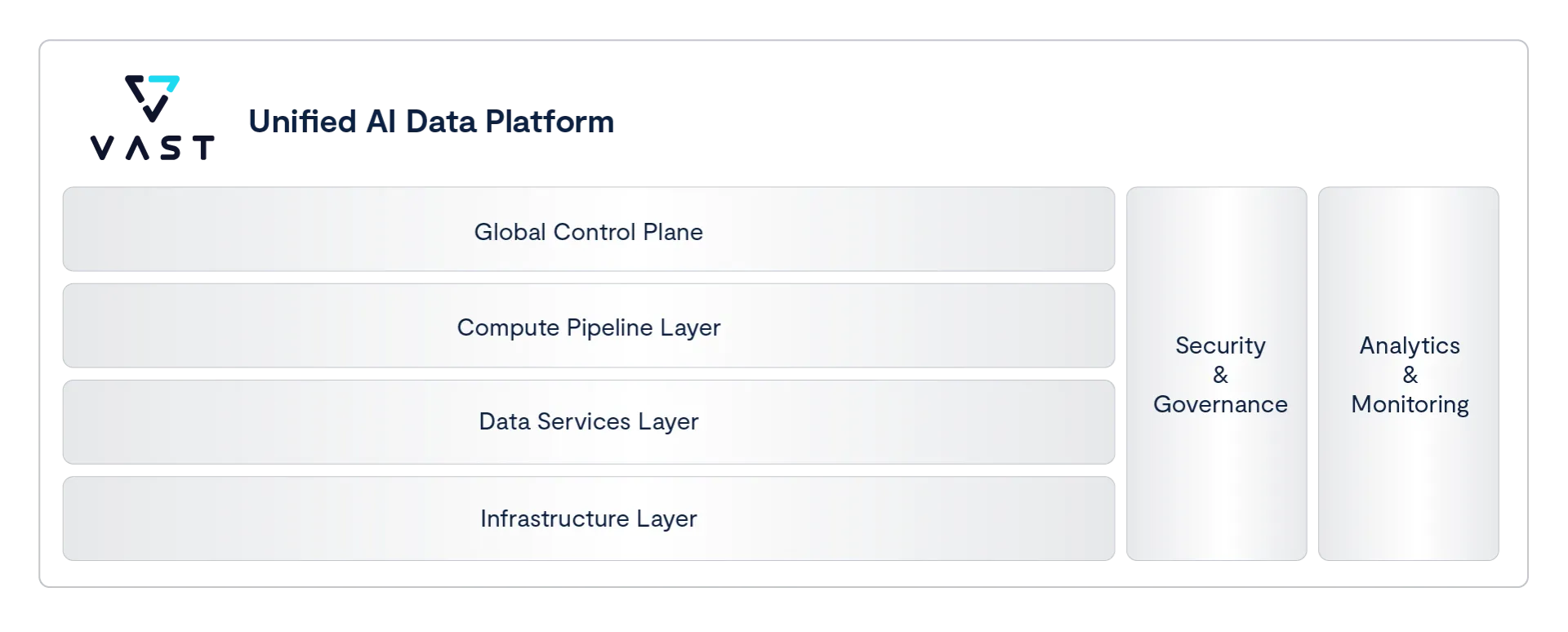 Supermicro and VAST Accelerate the Path to Production AI at GTC 2026