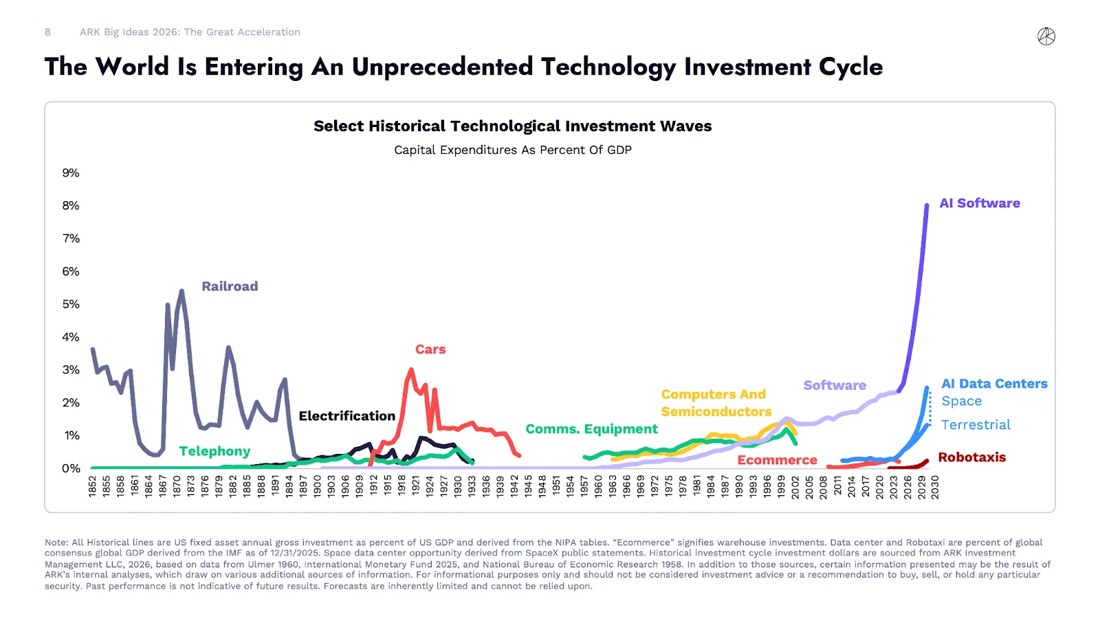N=1: How VAST Built the De Facto Data Layer for AI