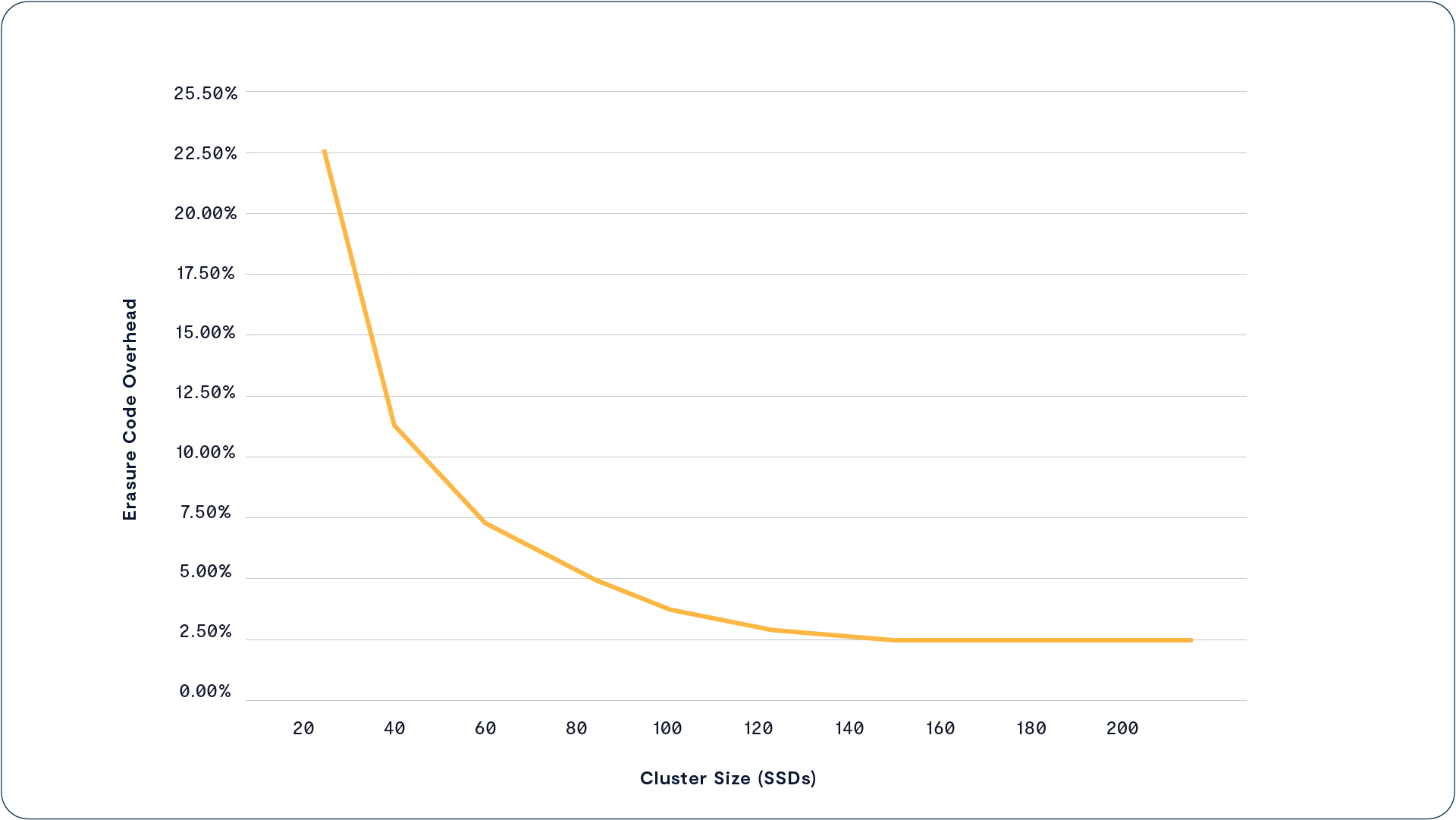 VAST Data image
