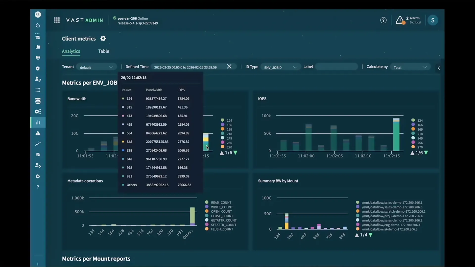 Andy demonstrates how admins can view I/O by JobID within the cluster dashboard.