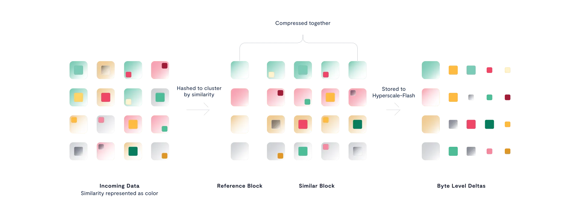 Modal Similarity
