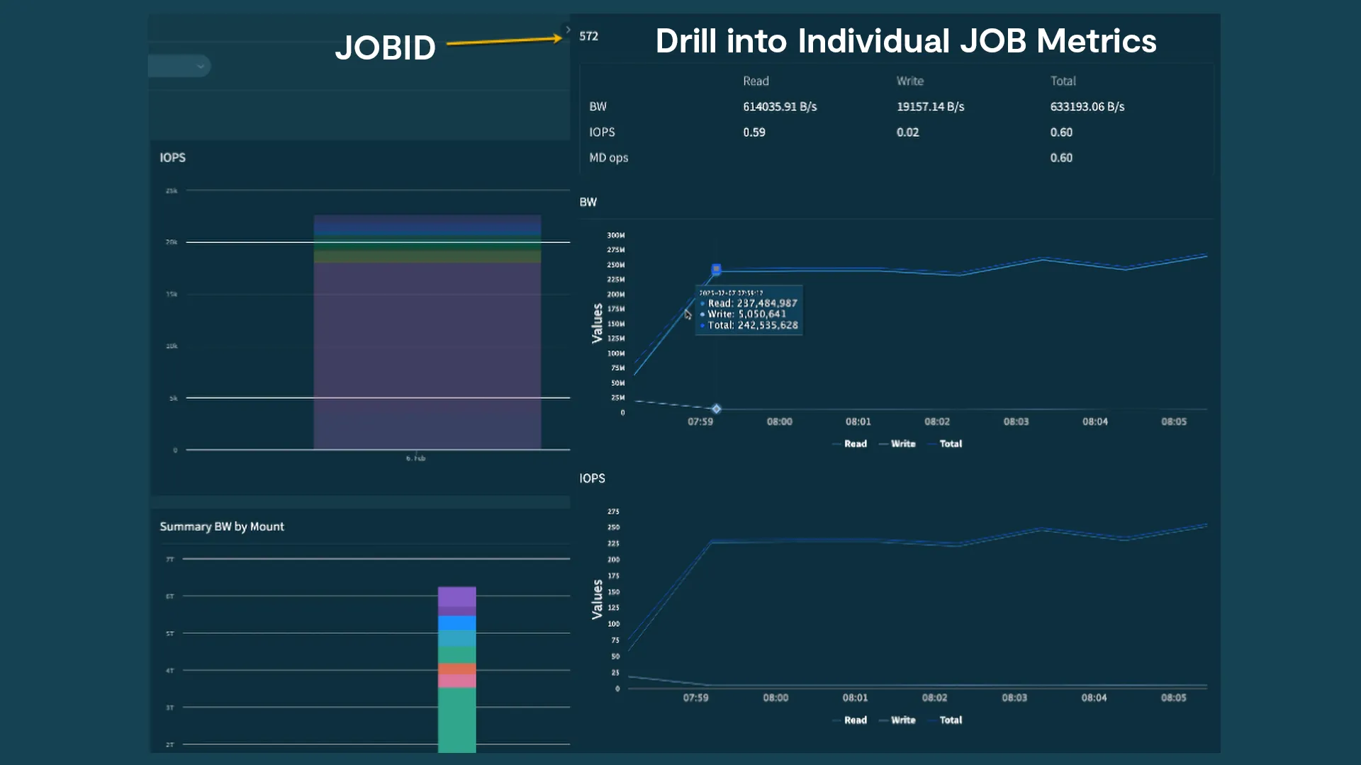 Tracking Job IDs