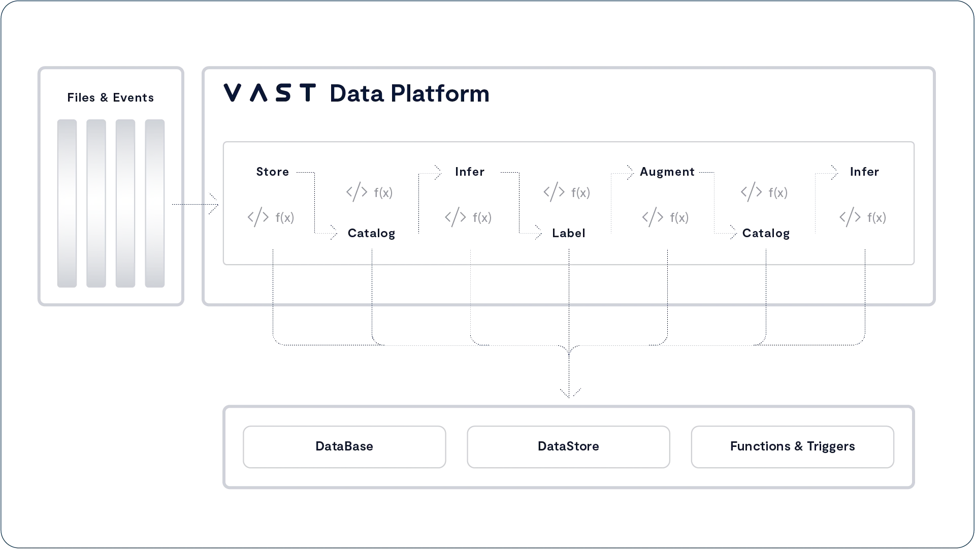 VAST Data image