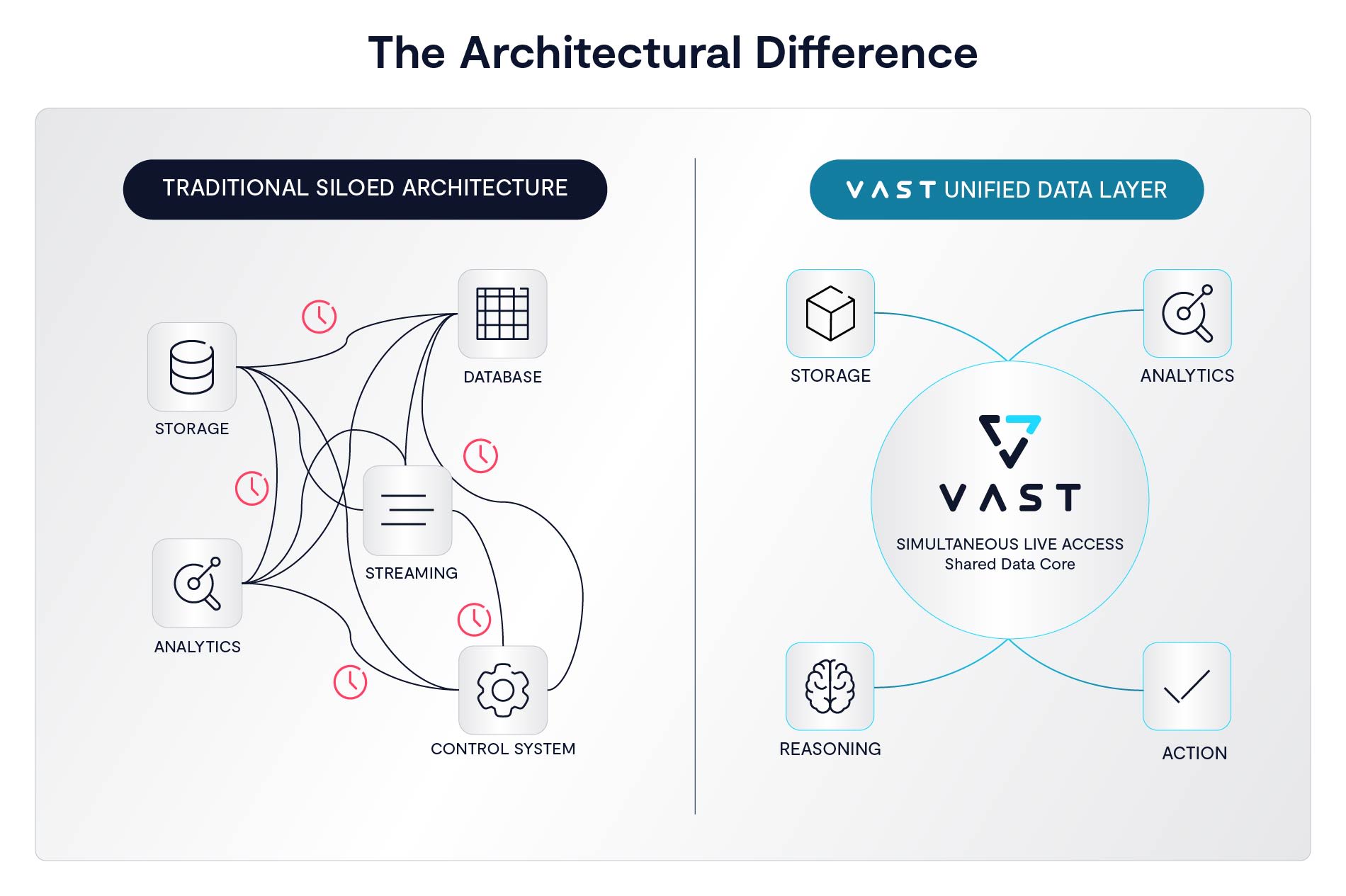 VAST Data image