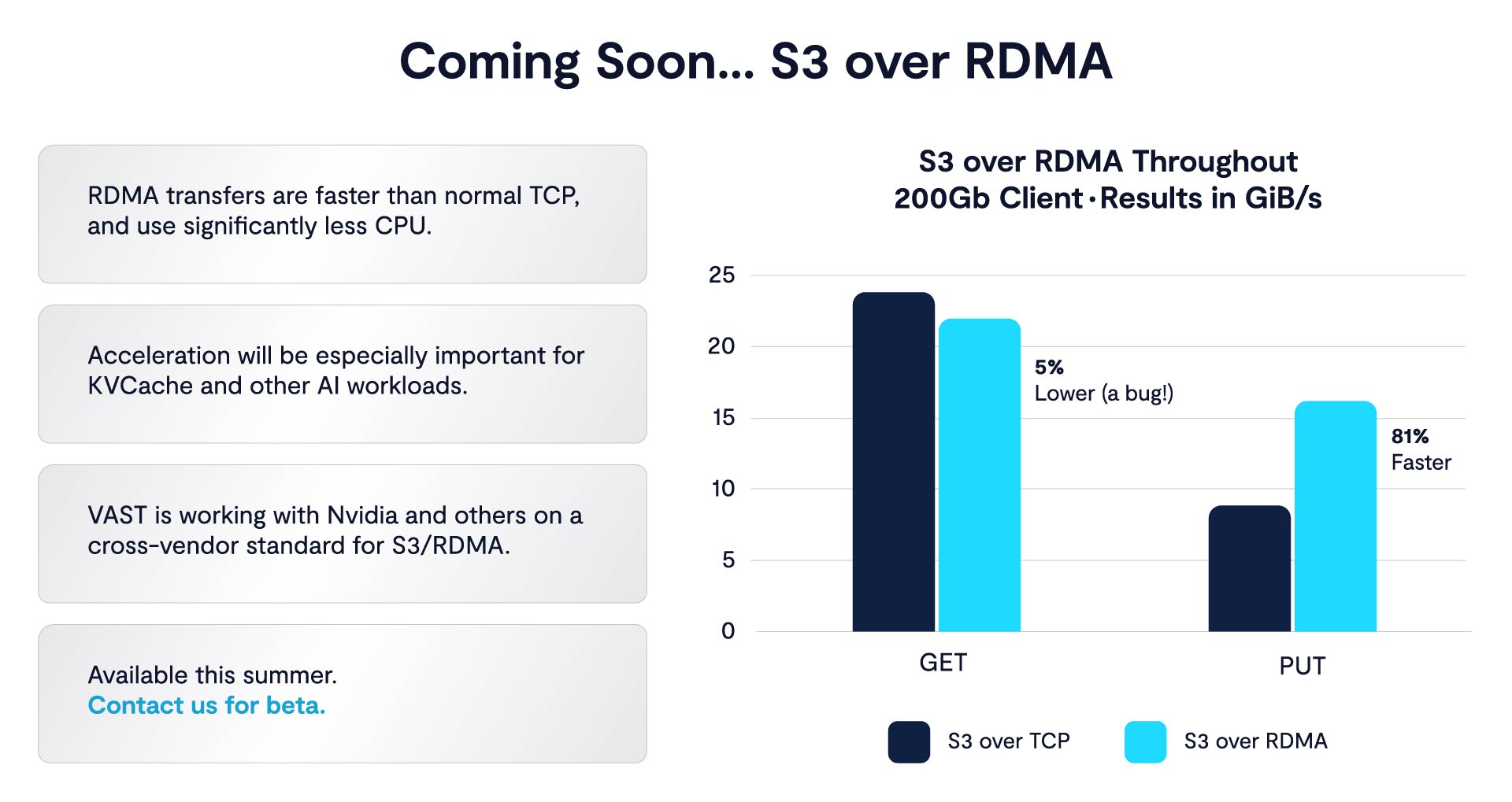 VAST FWD: S3 Won the Interface Now the System Has to Catch Up