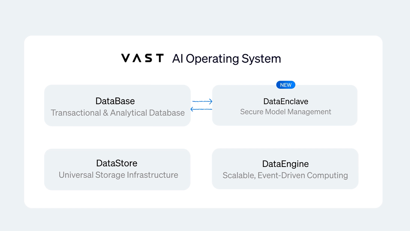 VAST Data image
