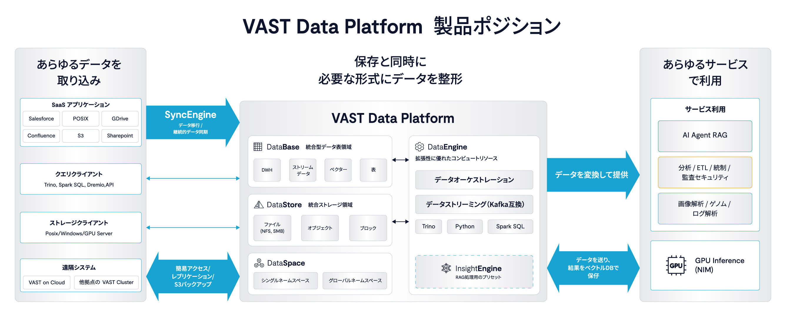 VAST Data image