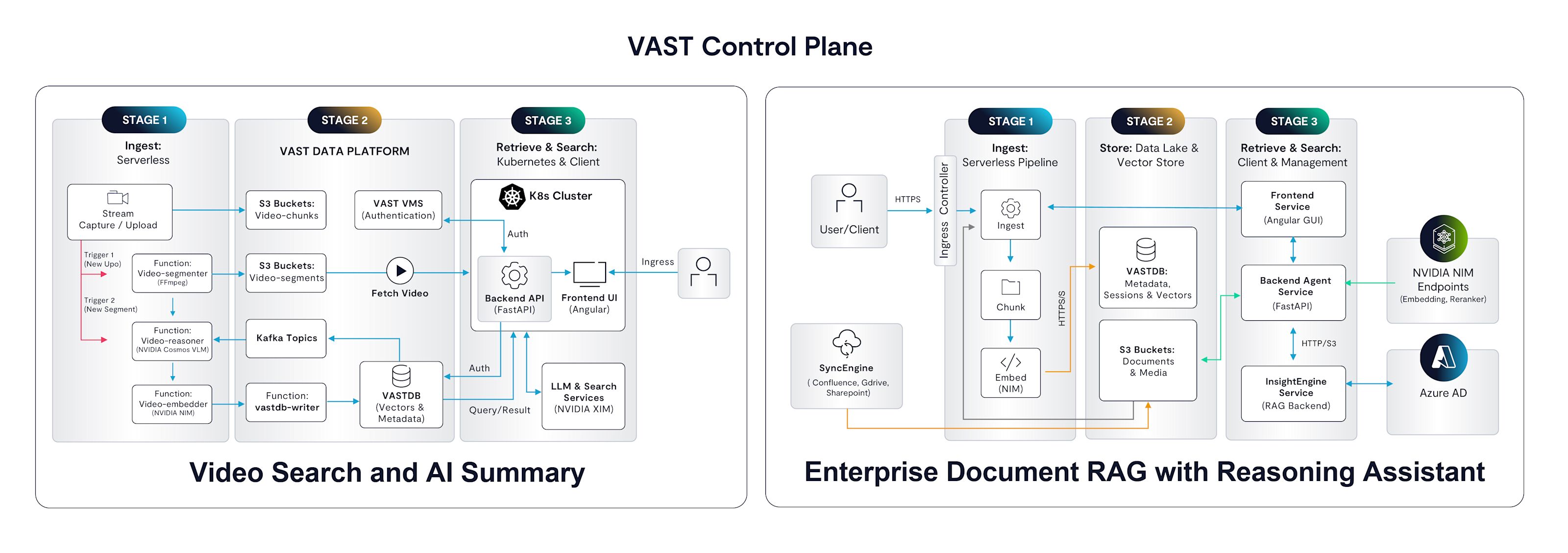 VAST Data image