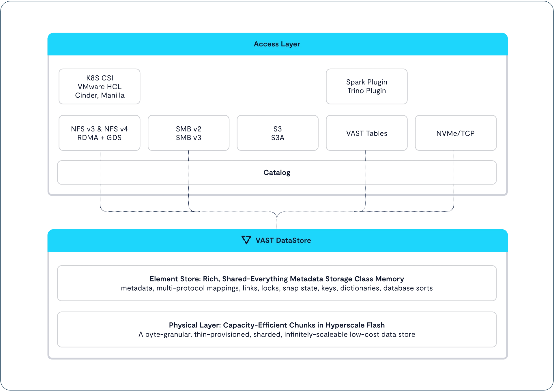 VAST Data image