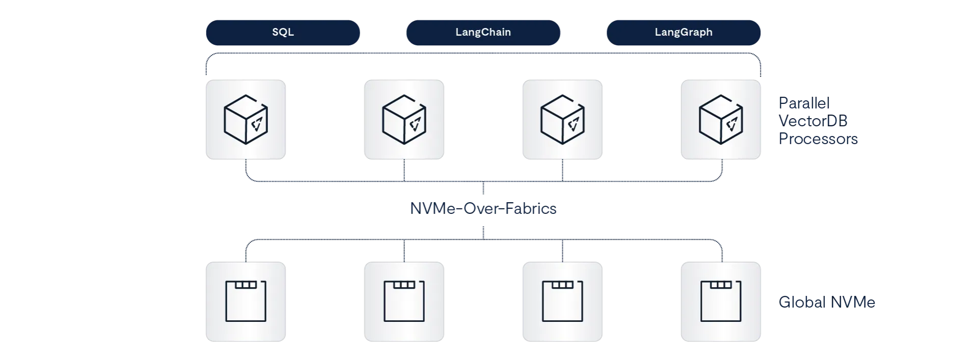 The Architecture Behind Our 11× Vector Benchmark