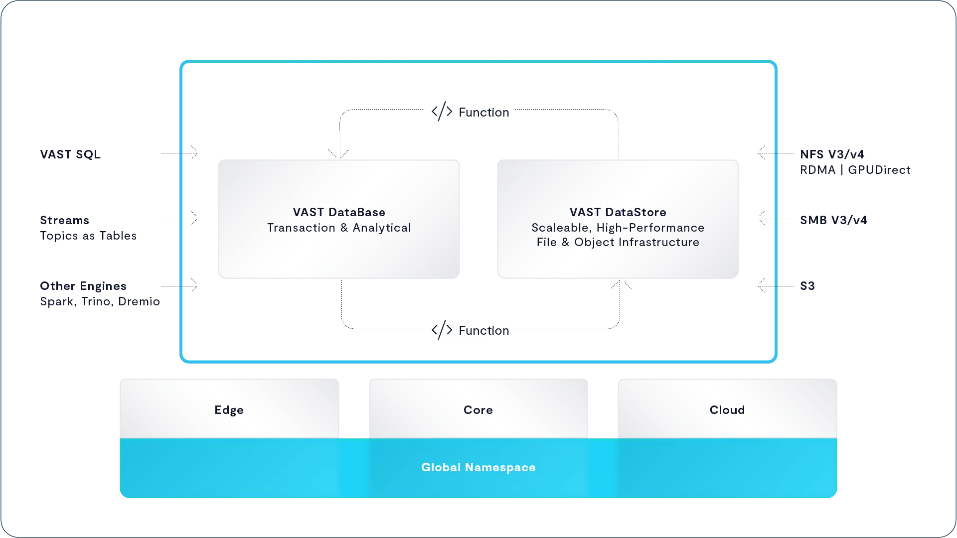 VAST Data image