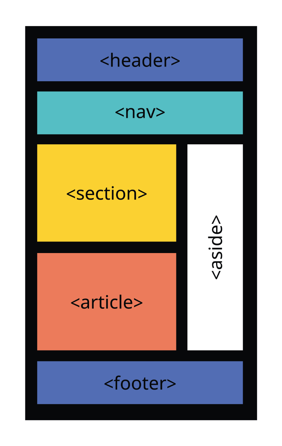 Why We Prioritize Semantic HTML In SEO